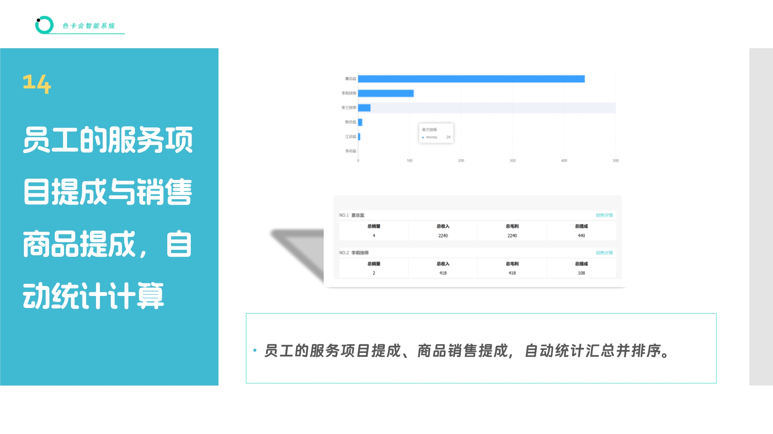 进销存管理系统 联网进销存 联网收银软件 商品库存管理 美发店收银系统 美容店收银系统 推拿店收银系统 理疗掉收银系统 员工提成统计 商品收银