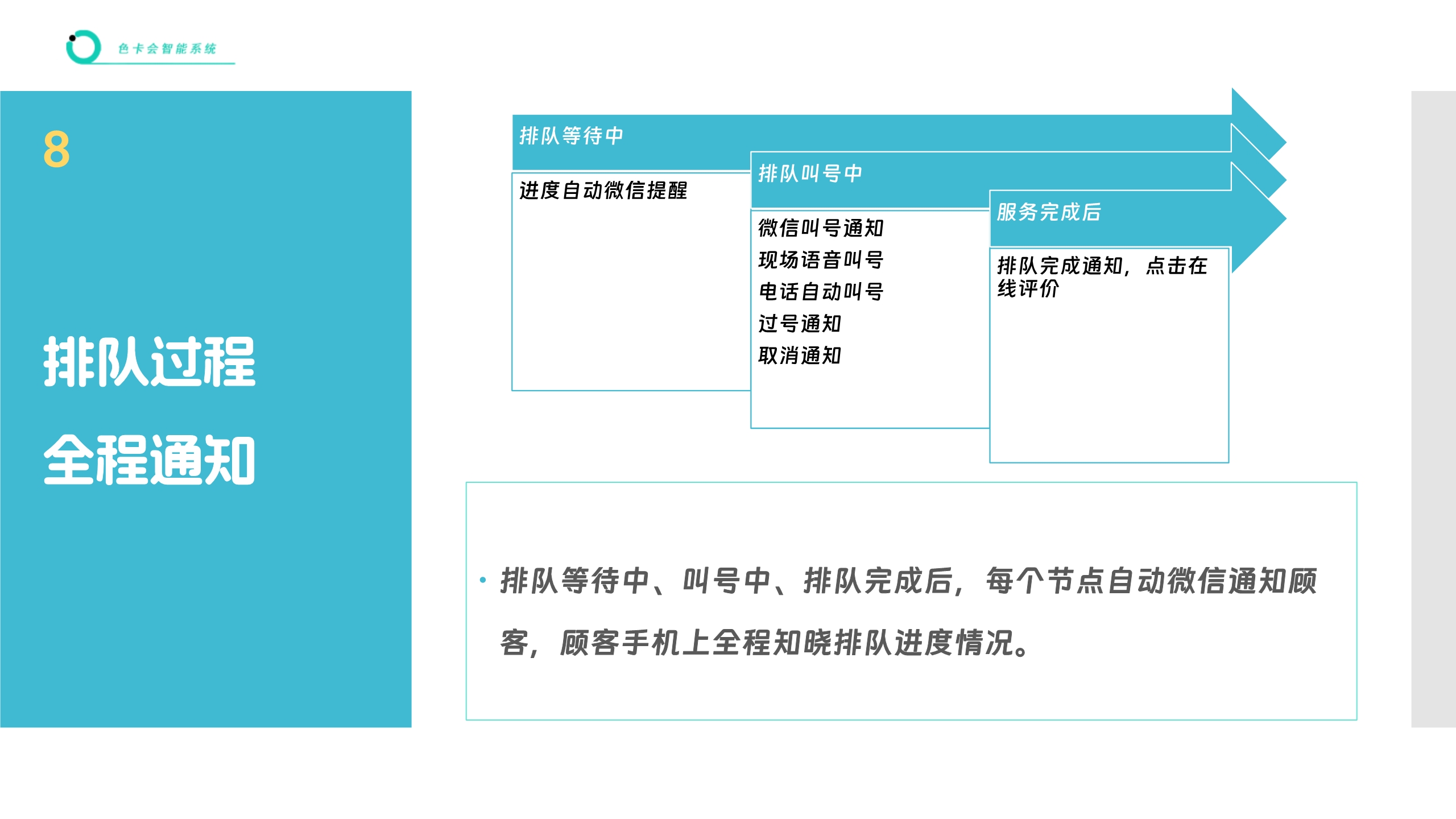 美业排队管理、微信排队、远程排队、手机排队、扫码排队、公众号排队、网上排队