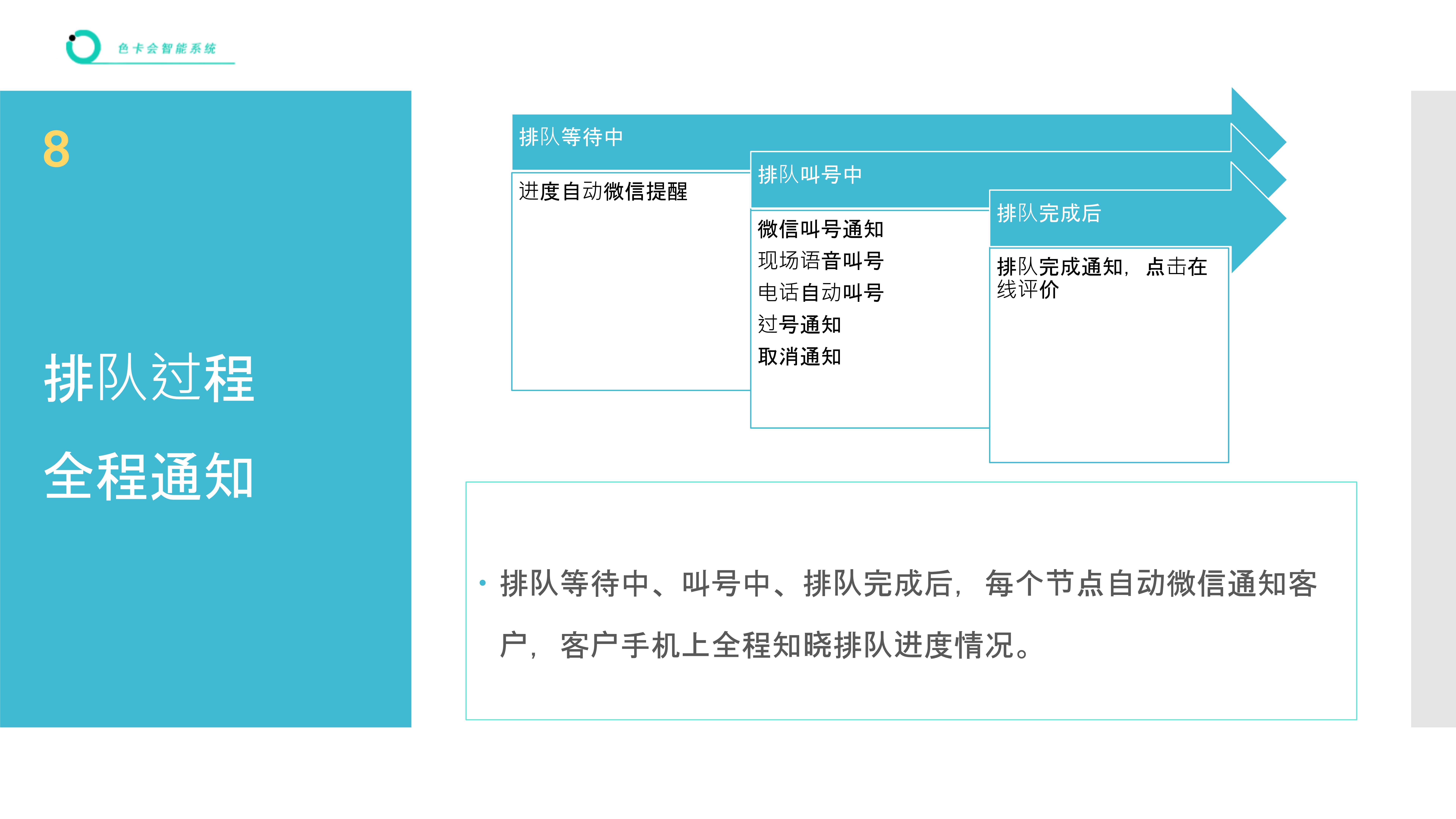 中医诊所排队系统 诊所取号叫号软件 就诊微信排队系统 口腔诊所线上排队系统 体检检查微信系统 网上排队 扫码排队 微信叫号