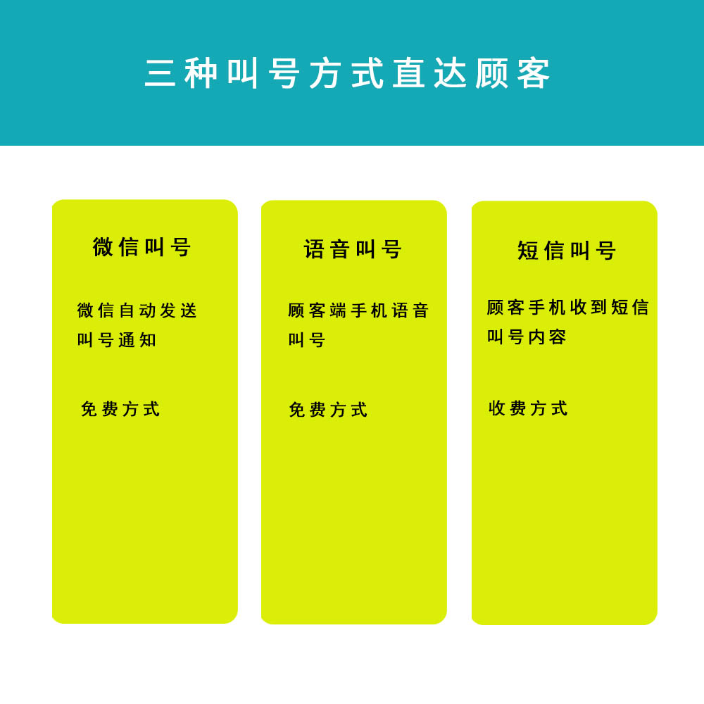 窗口排队管理、微信排队、远程排队、手机排队、扫码排队、网上排队、网上取号、微信取号