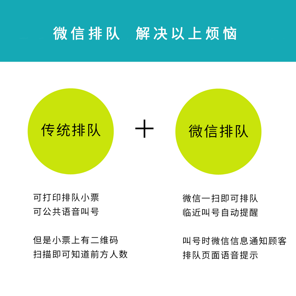 窗口排队管理、微信排队、远程排队、手机排队、扫码排队、网上排队、网上取号、微信取号