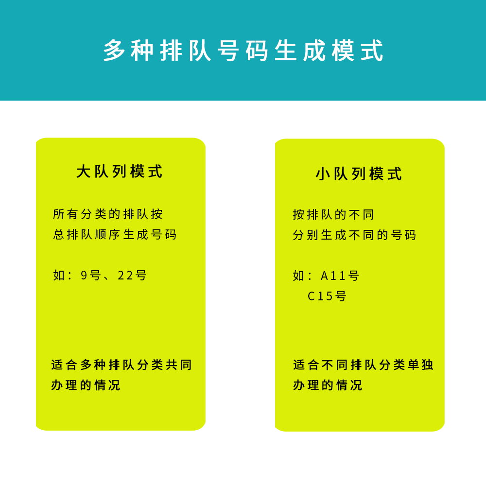 窗口排队管理、微信排队、远程排队、手机排队、扫码排队、网上排队、网上取号、微信取号