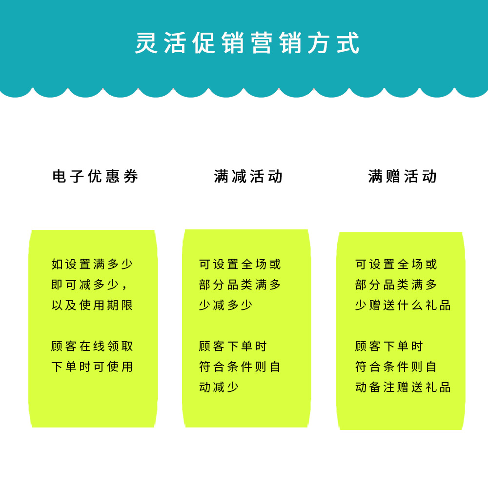 外卖系统、远程预订、订餐、扫码点餐、微信点餐